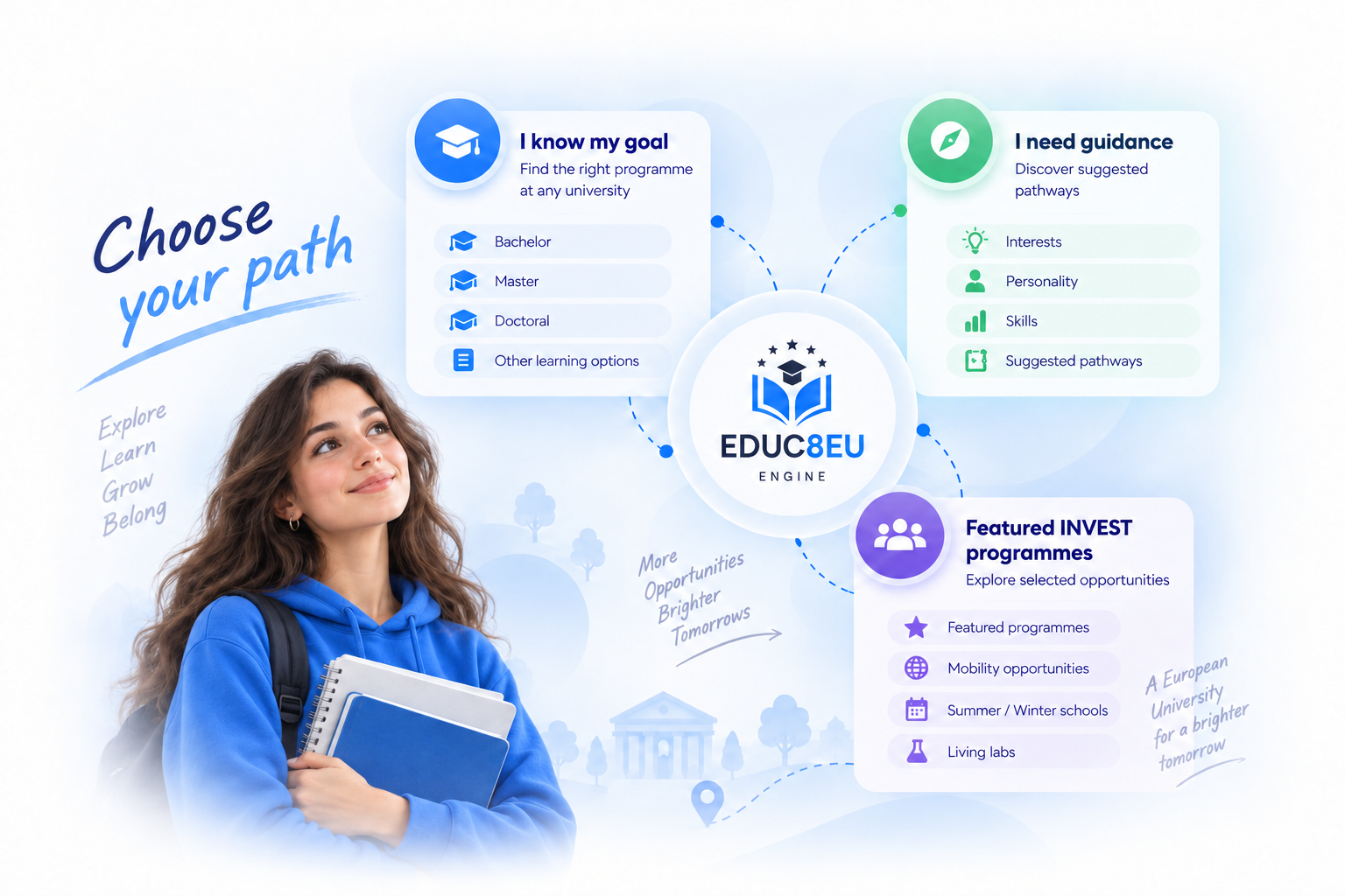 EDUC8EU learning pathway options
